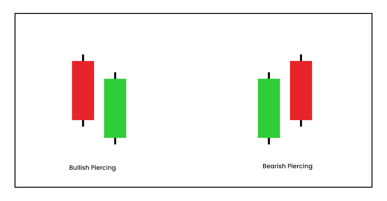 how-to-use-the-piercing-pattern-in-candlestick-trading-duttaviews