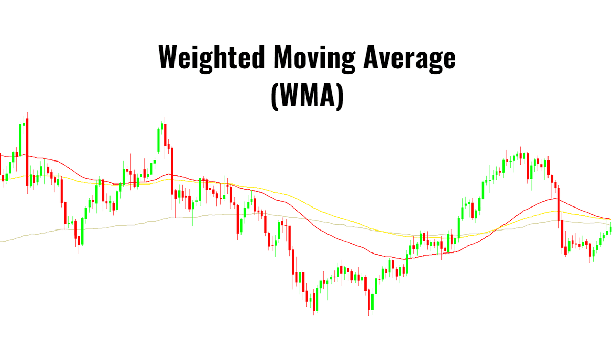 How to Use Weighted Moving Average (WMA) with Candlestick Patterns